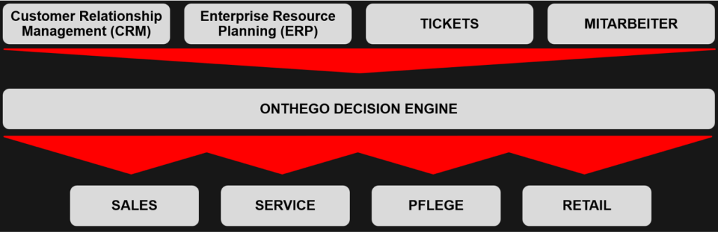 ONTHEGO_Homepage_2026_07
