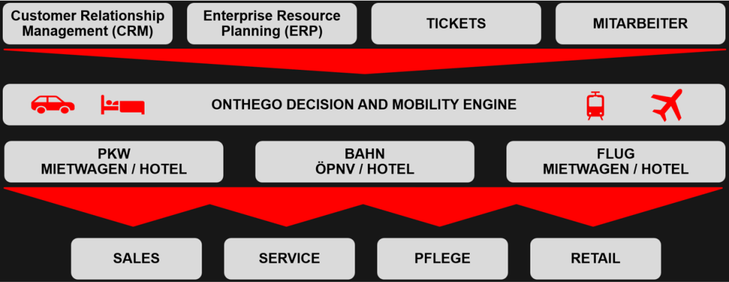 ONTHEGO_Homepage_2026_17
